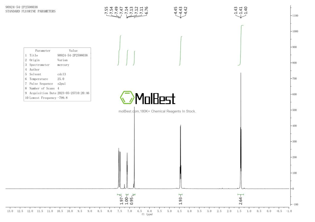 Physical sample testing spectrum (NMR) of 90924-54-2