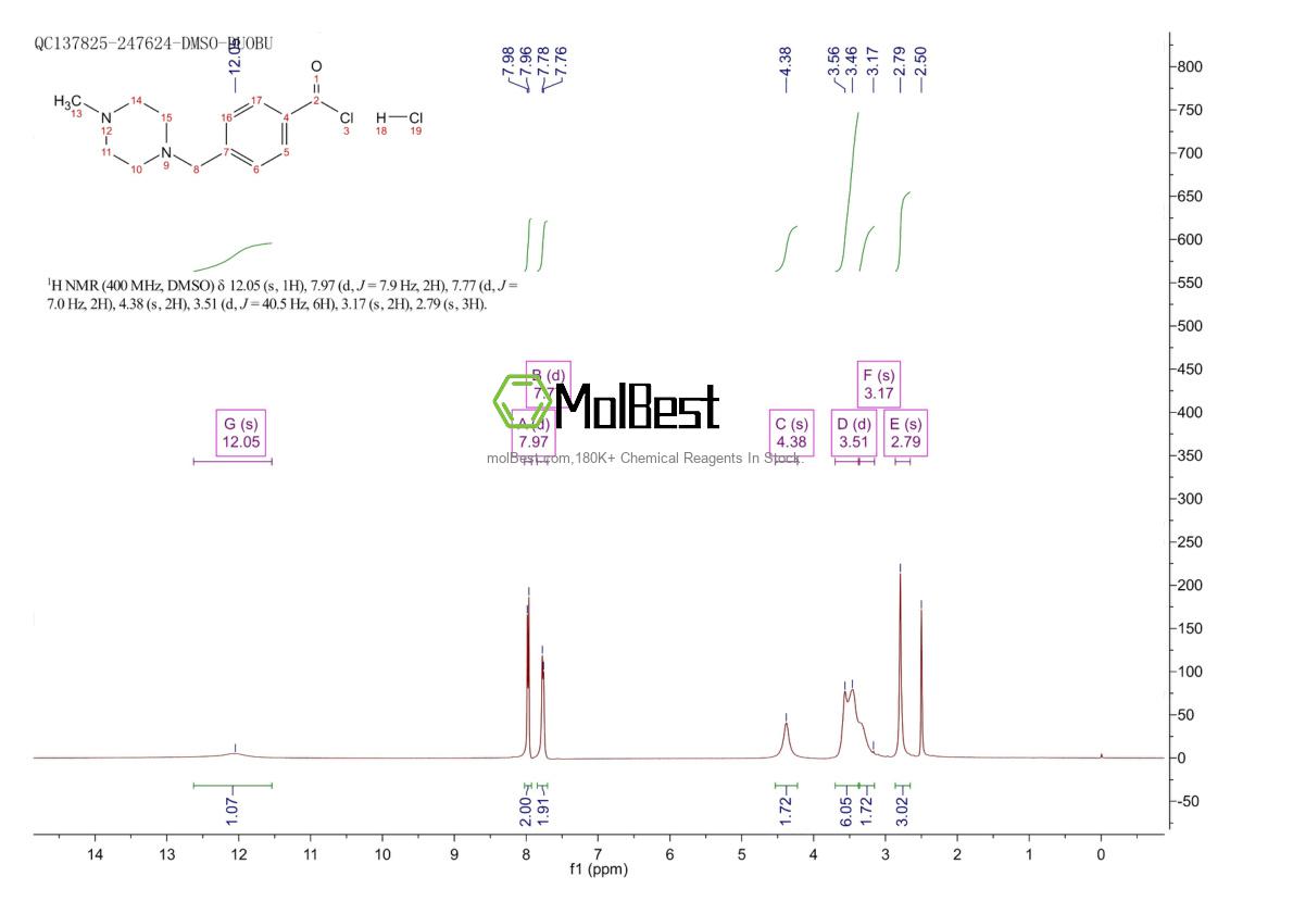 Phổ kiểm tra mẫu thực (NMR) của 909252-77-3