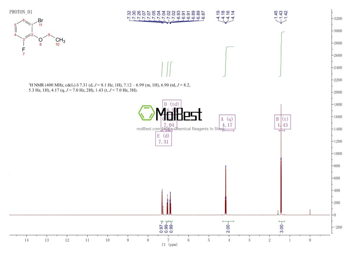 Phổ kiểm tra mẫu thực (NMR) của 909302-84-7
