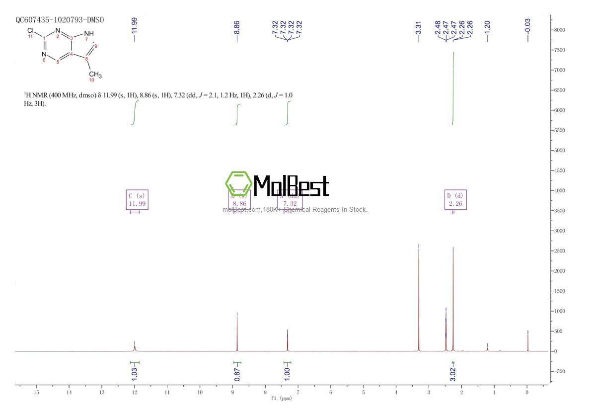Phổ kiểm tra mẫu thực (NMR) của 909562-81-8