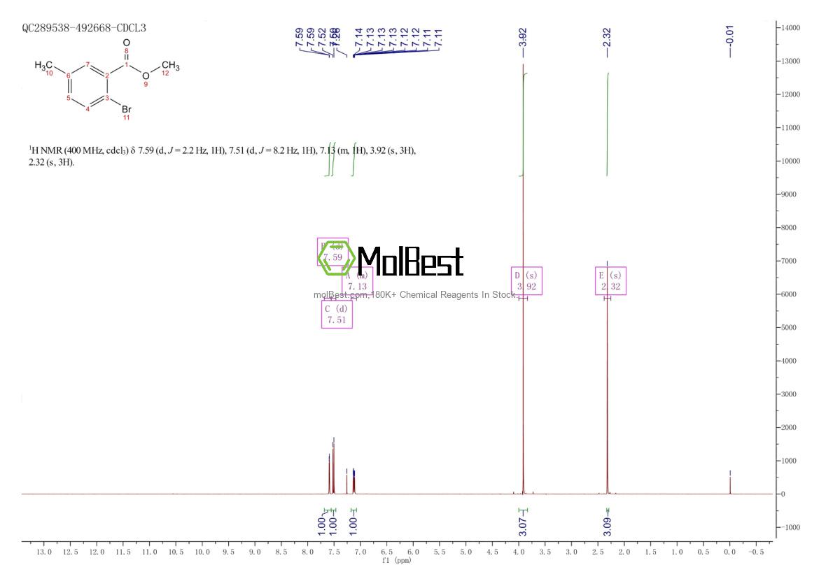 Espectro de teste de amostra física (NMR) de 90971-88-3