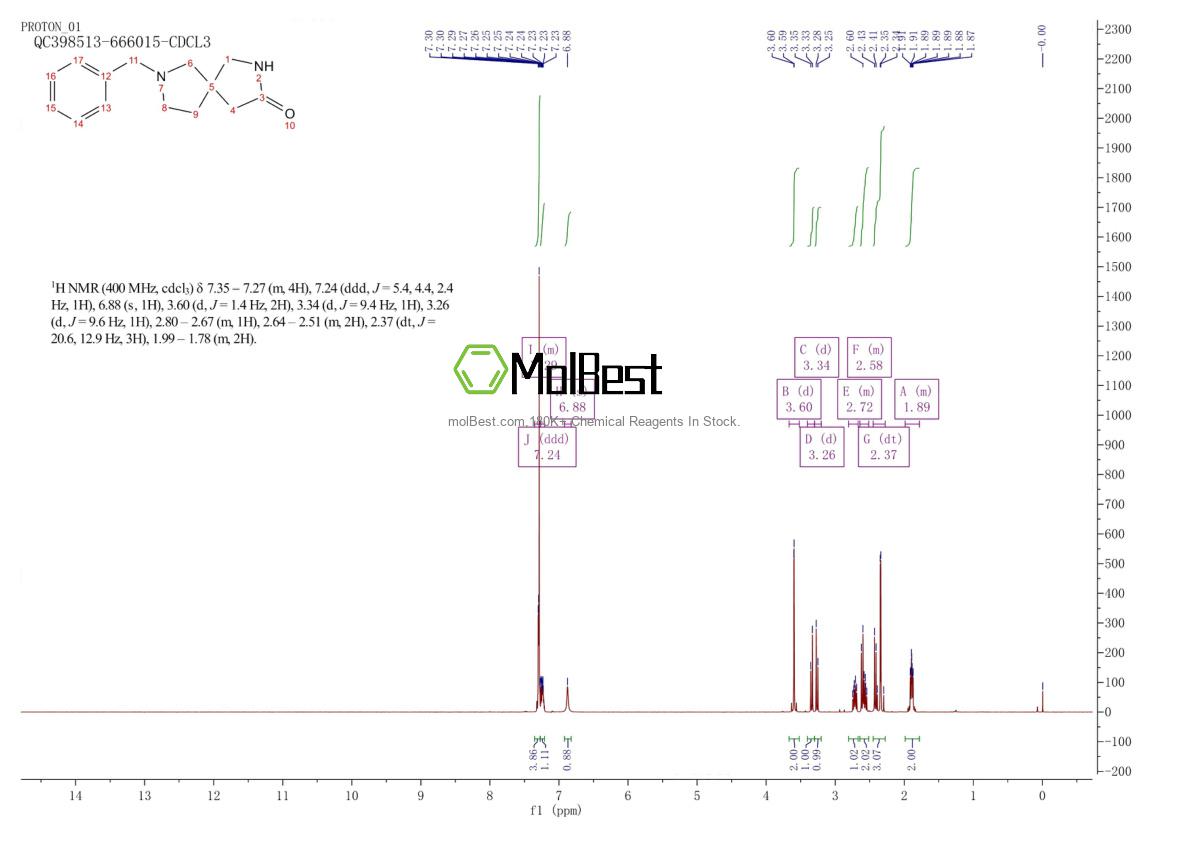 Spektrum pengujian sampel fisik (NMR) 909723-04-2