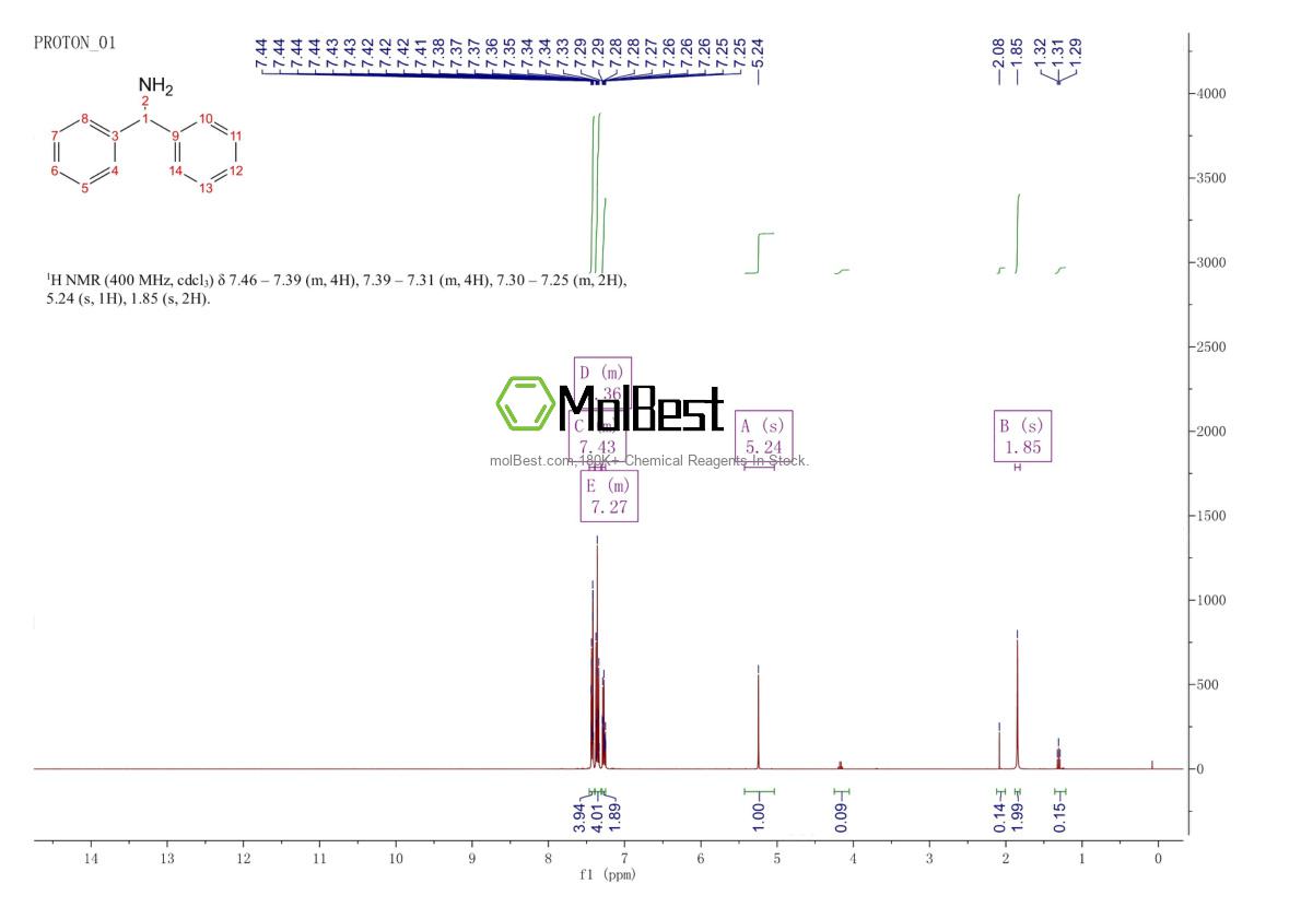 Physical sample testing spectrum (NMR) of 91-00-9