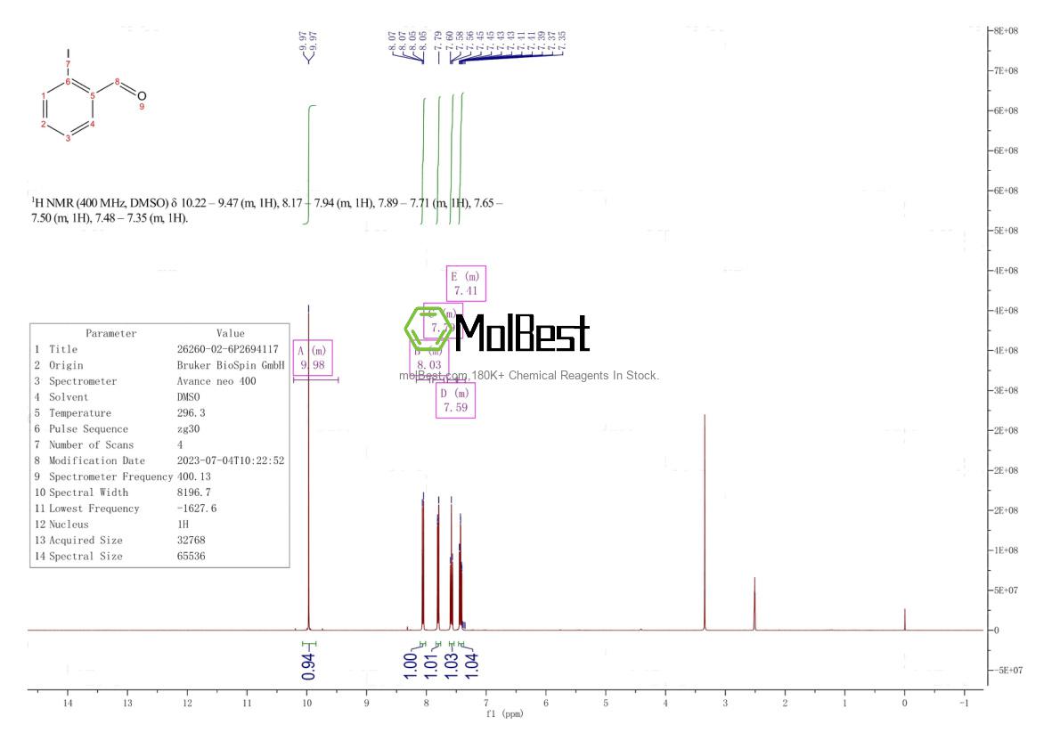 Physical sample testing spectrum (NMR) of 91-01-0