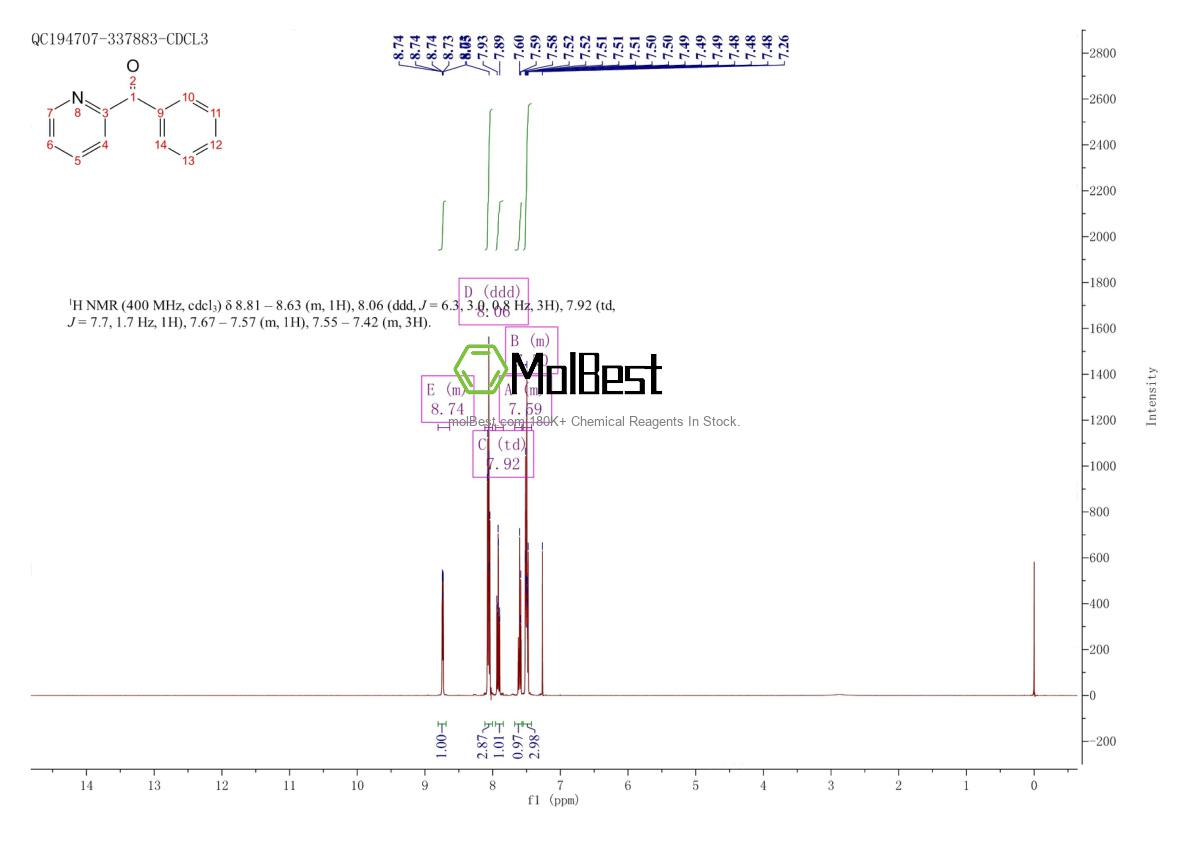 Physical sample testing spectrum (NMR) of 91-02-1