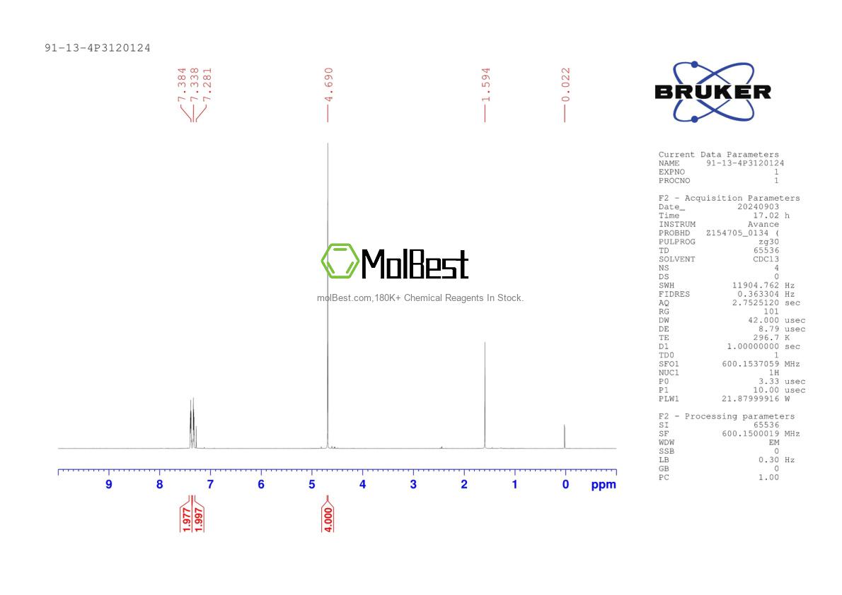 Physical sample testing spectrum (NMR) of 91-13-4