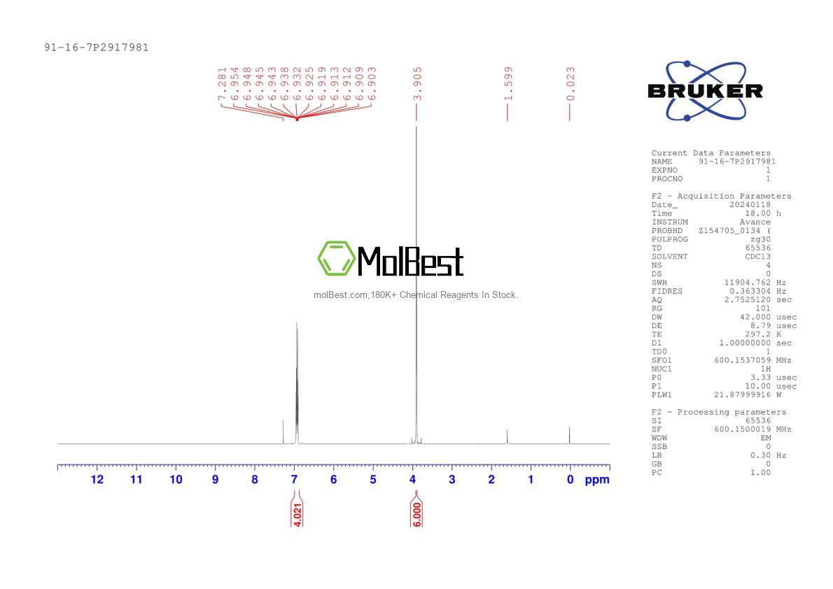 Physical sample testing spectrum (NMR) of 91-16-7