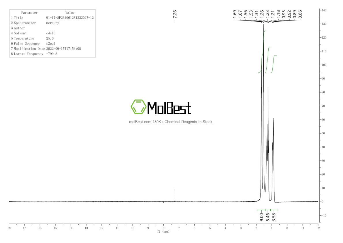 Physical sample testing spectrum (NMR) of 91-17-8