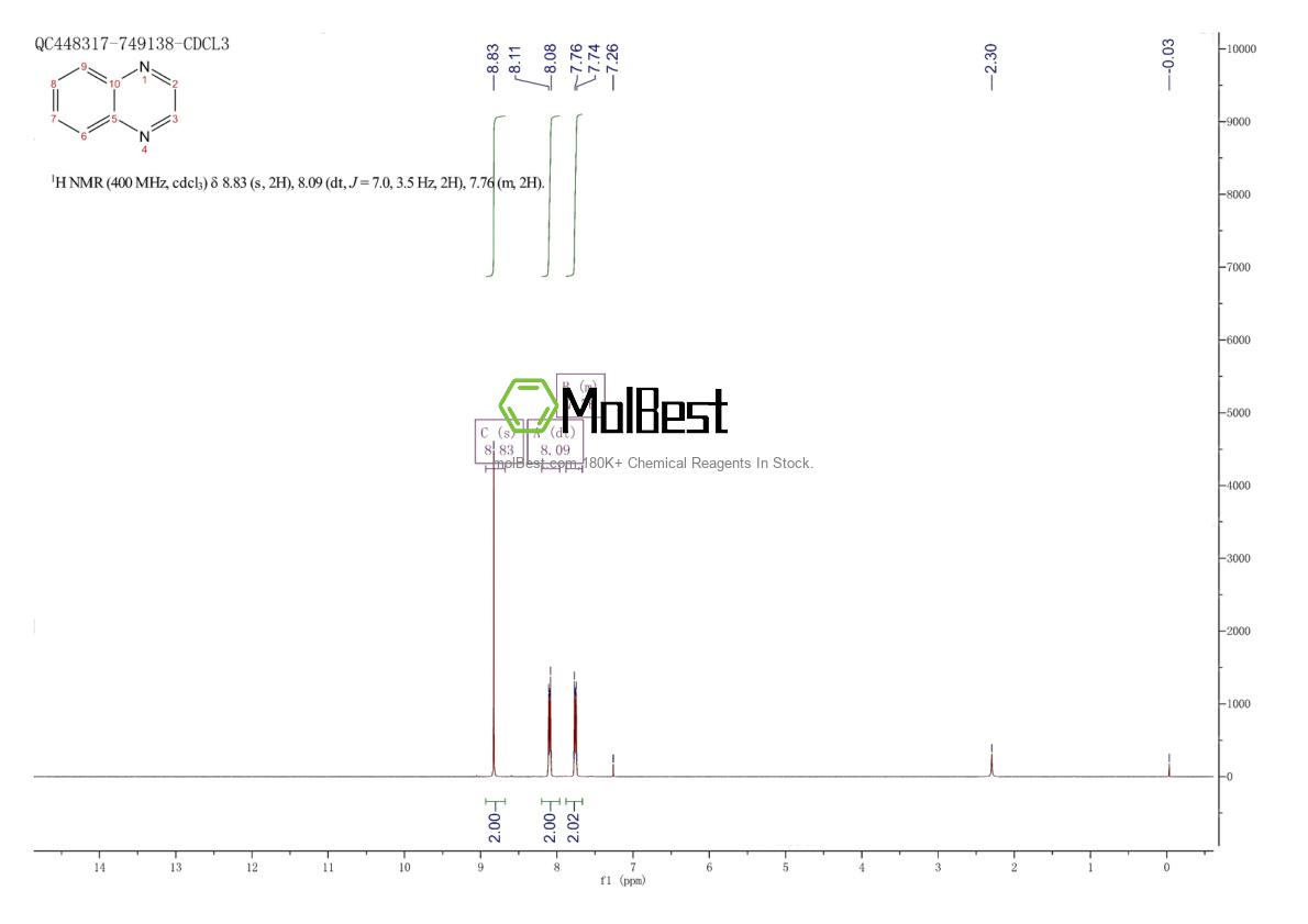 Physical sample testing spectrum (NMR) of 91-19-0