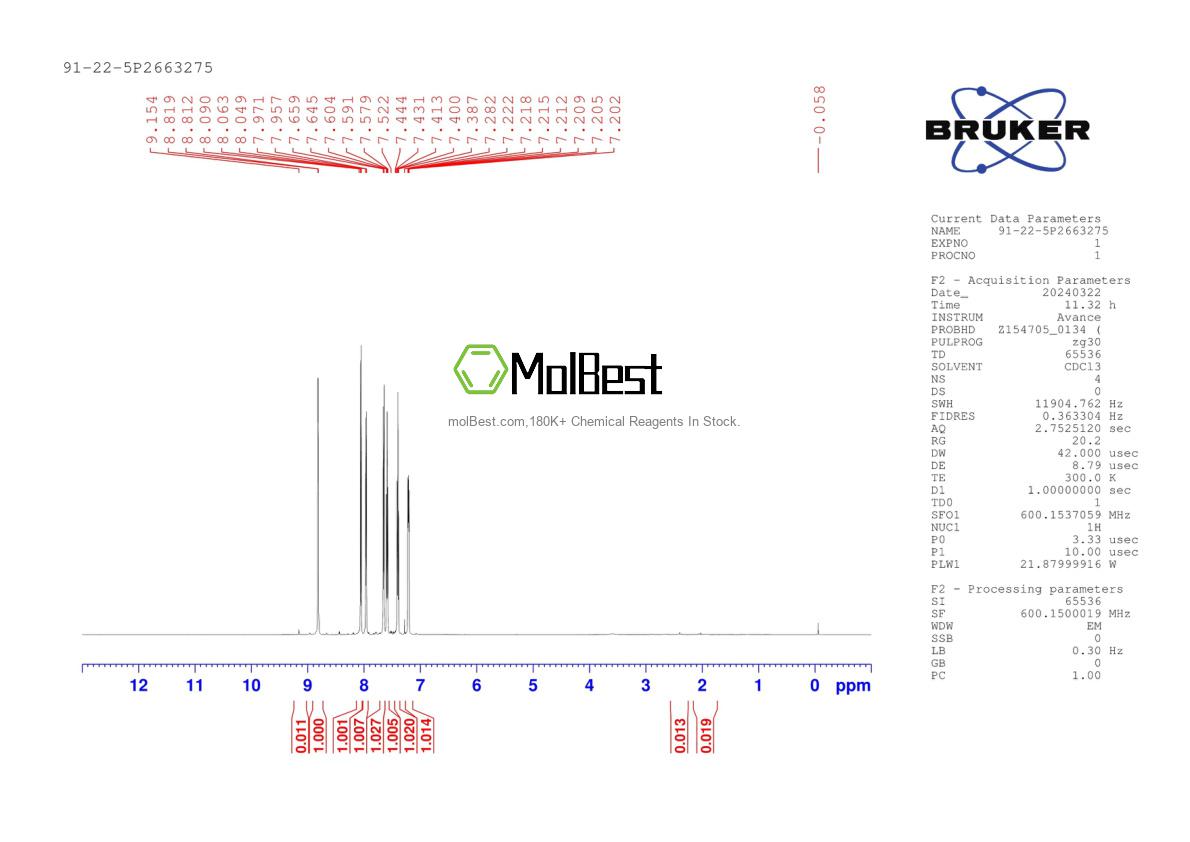 Physical sample testing spectrum (NMR) of 91-22-5