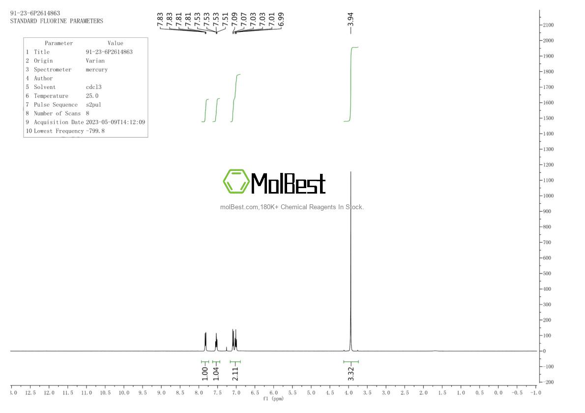 Physical sample testing spectrum (NMR) of 91-23-6