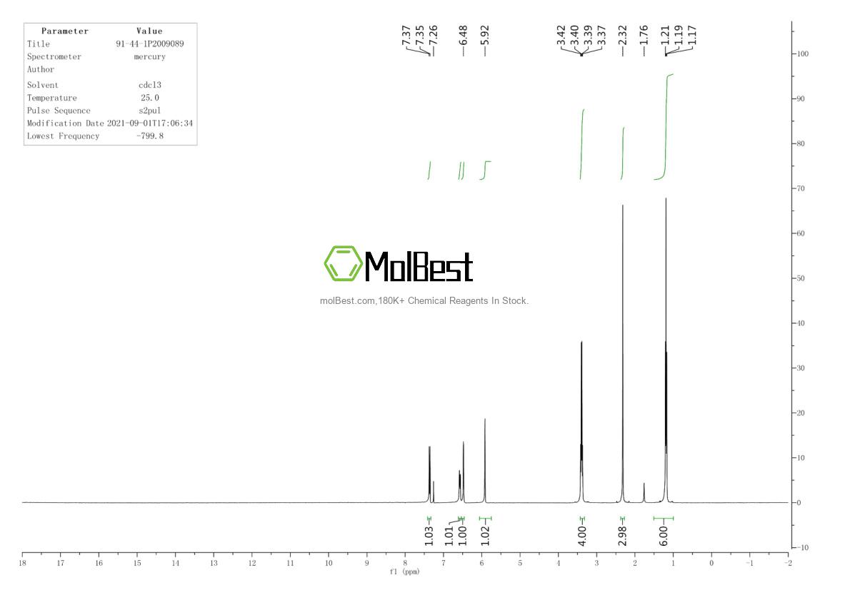 Physical sample testing spectrum (NMR) of 91-44-1