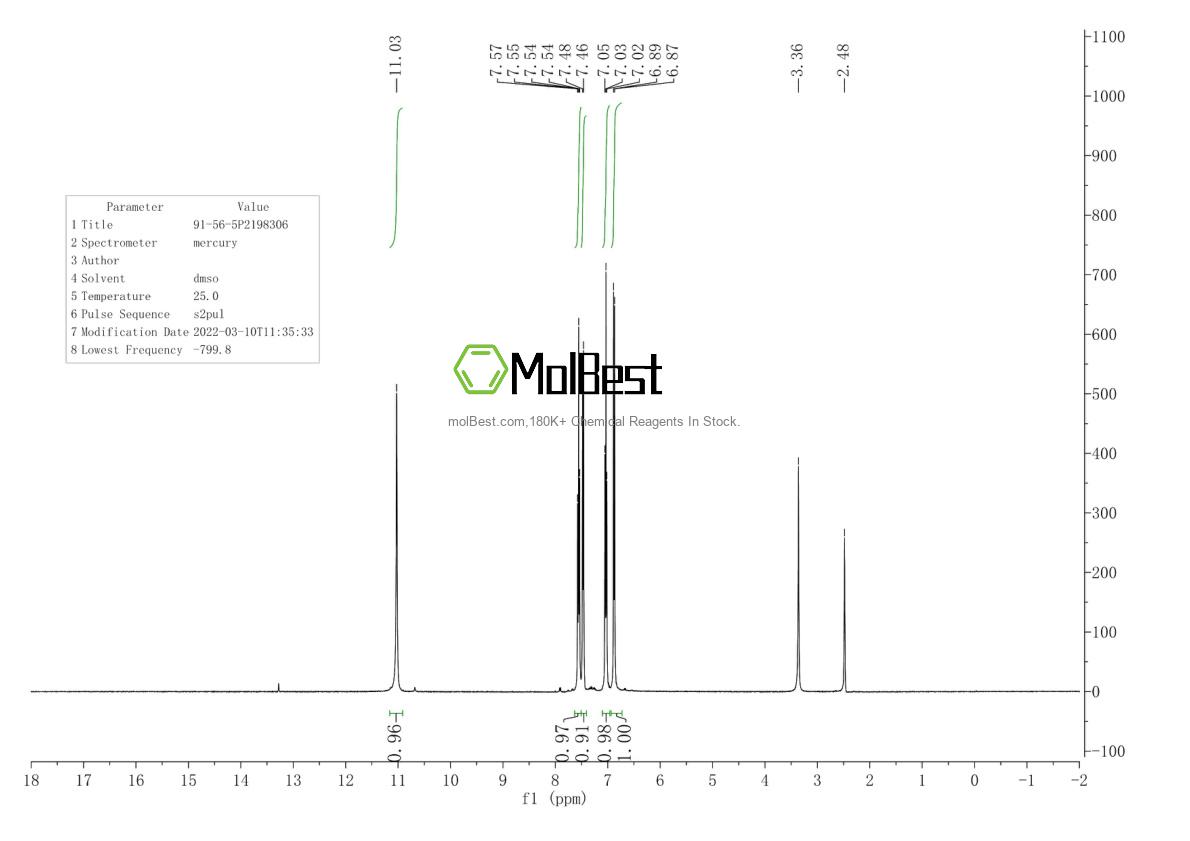 Physical sample testing spectrum (NMR) of 91-56-5