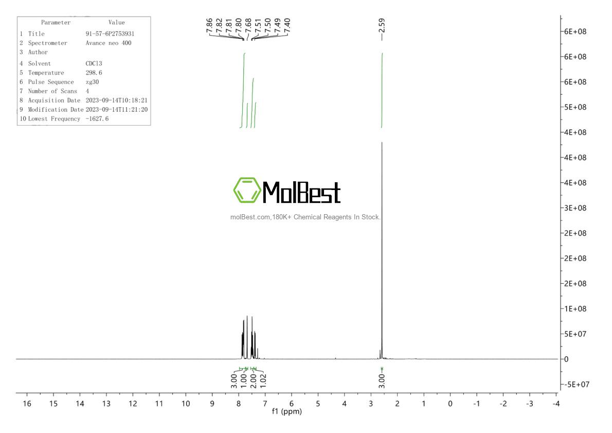 Physical sample testing spectrum (NMR) of 91-57-6