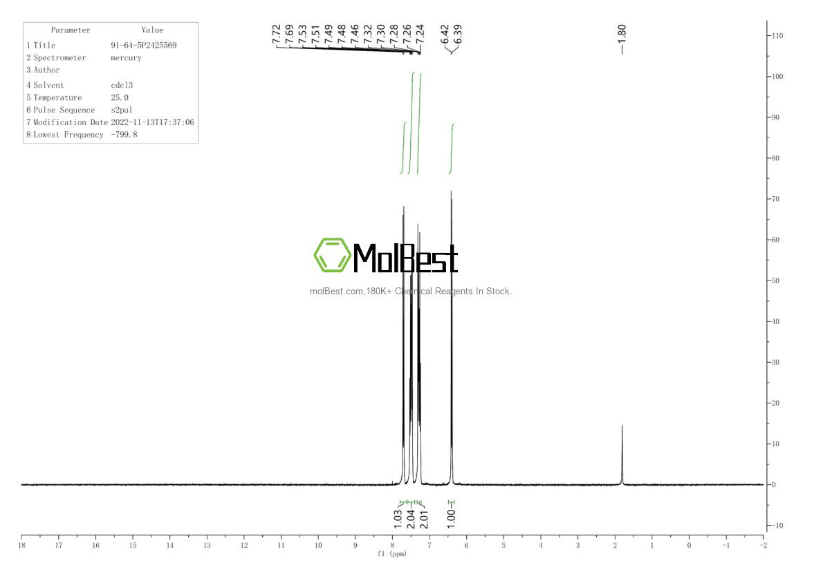 Physical sample testing spectrum (NMR) of 91-64-5