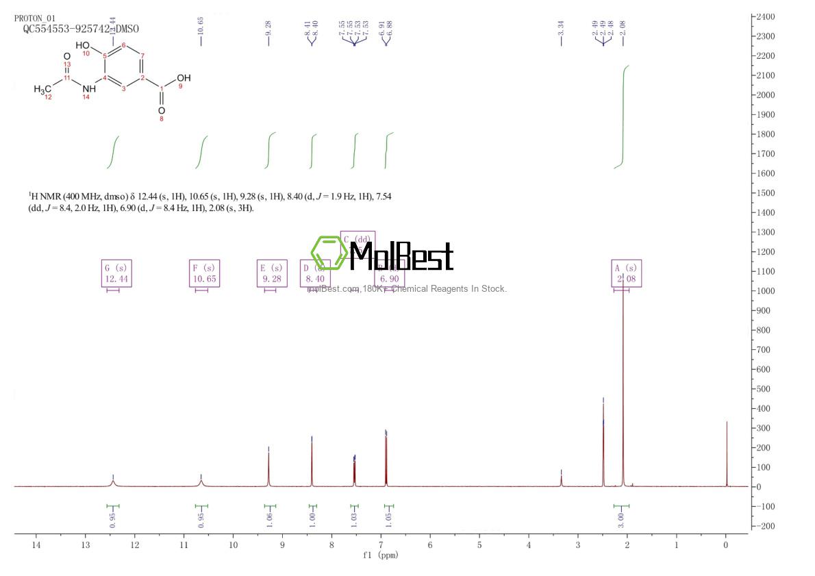 Physical sample testing spectrum (NMR) of 91004-38-5