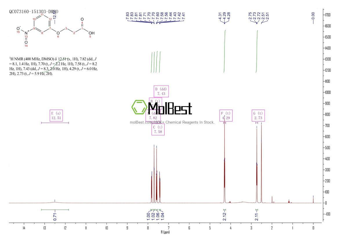 Physical sample testing spectrum (NMR) of 91004-46-5
