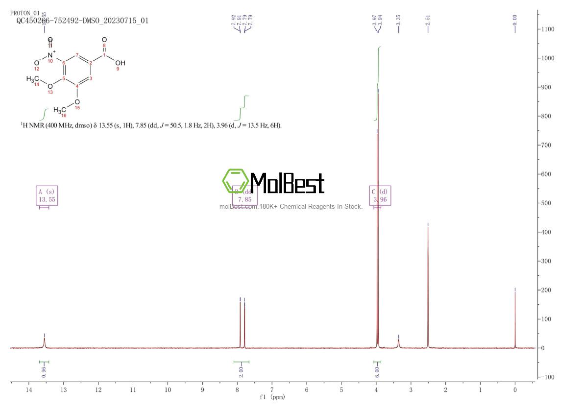 Physical sample testing spectrum (NMR) of 91004-48-7