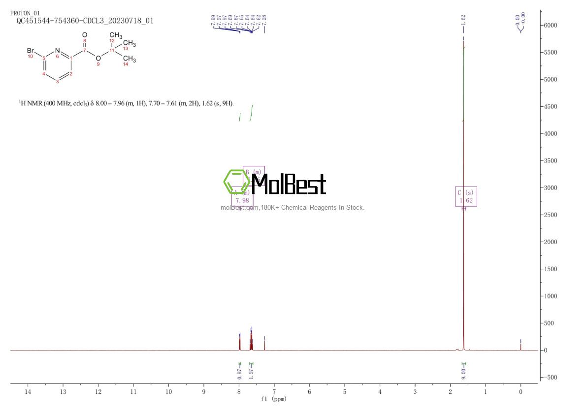 Physical sample testing spectrum (NMR) of 910044-07-4