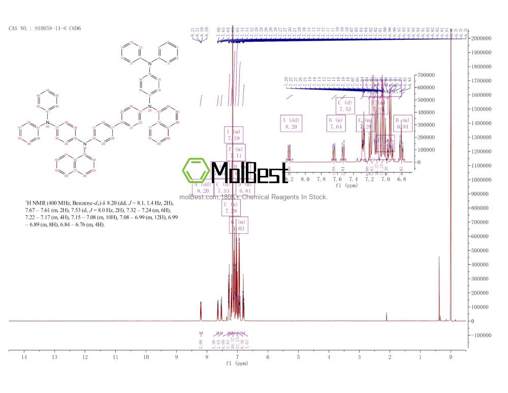 Physical sample testing spectrum (NMR) of 910058-11-6