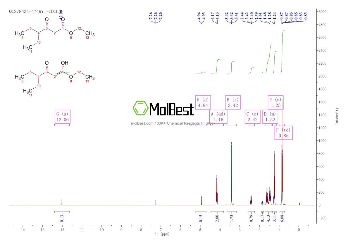 Physical sample testing spectrum (NMR) of 91007-16-8