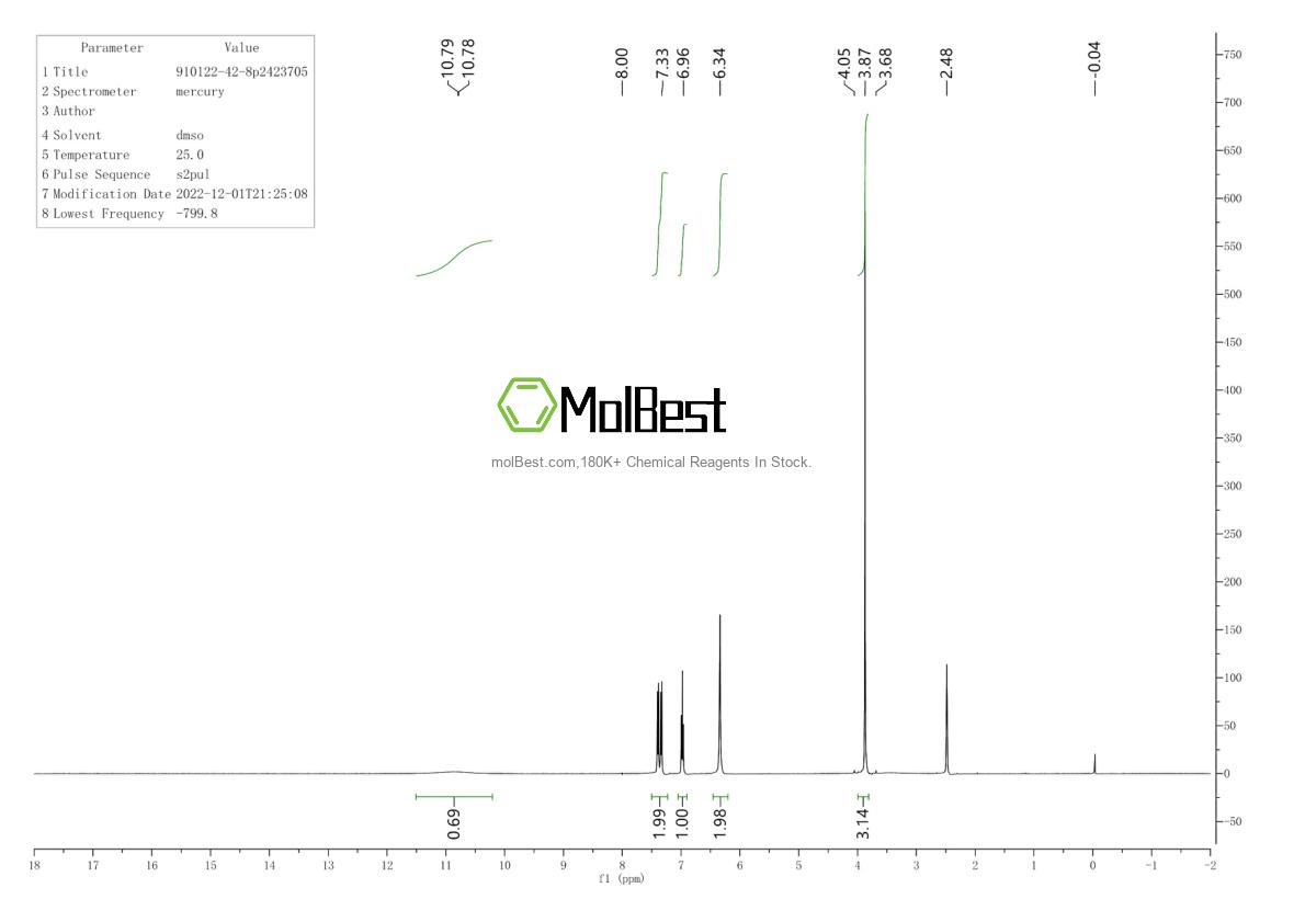 Physical sample testing spectrum (NMR) of 910122-42-8