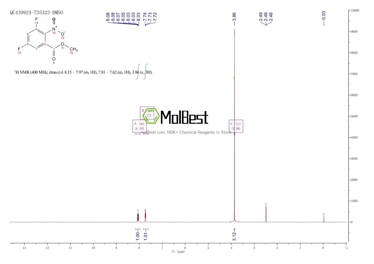 Physical sample testing spectrum (NMR) of 910123-09-0