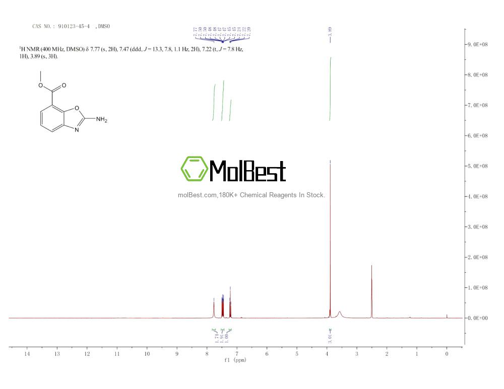 Physical sample testing spectrum (NMR) of 910123-45-4