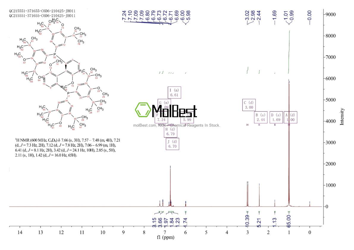 Physical sample testing spectrum (NMR) of 910134-30-4
