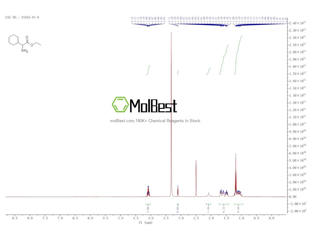 Physical sample testing spectrum (NMR) of 91016-81-8
