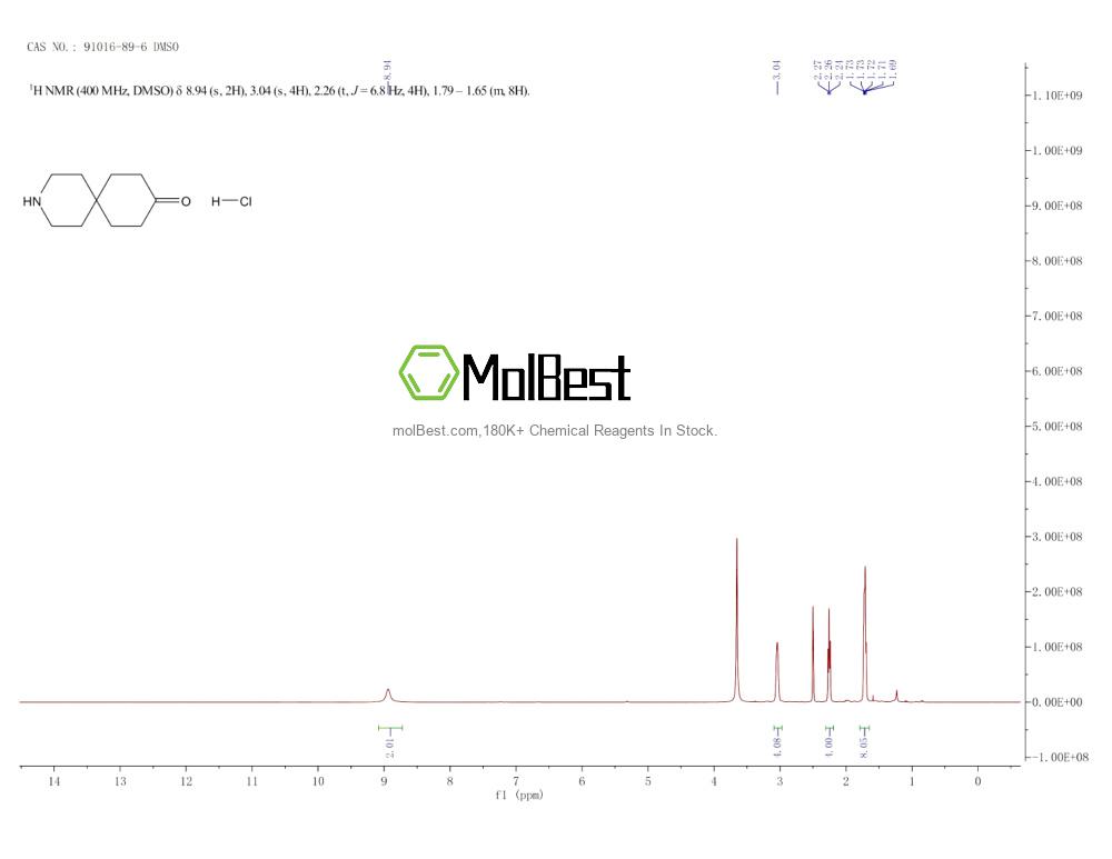 Physical sample testing spectrum (NMR) of 91016-89-6