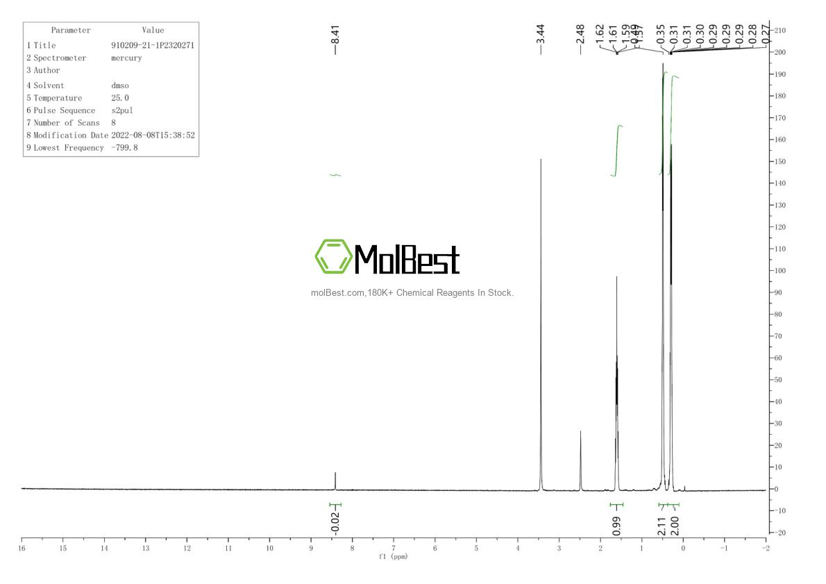 Physical sample testing spectrum (NMR) of 910209-21-1