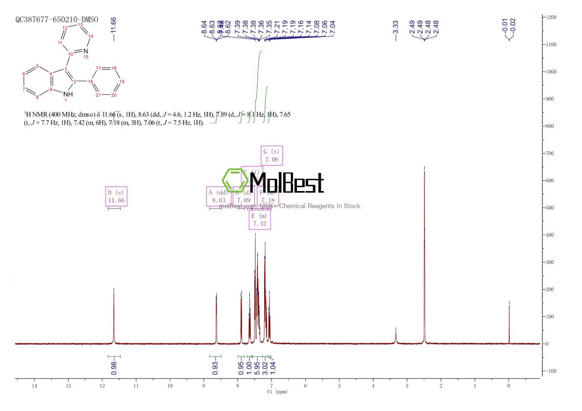 Physical sample testing spectrum (NMR) of 91025-04-6