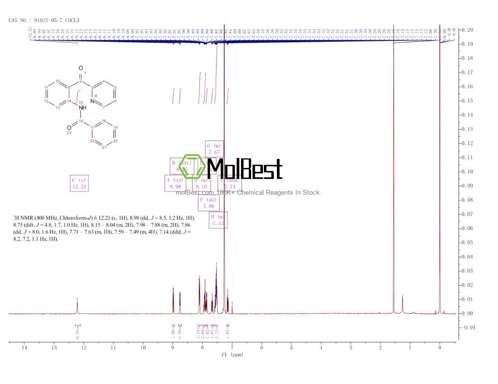 Physical sample testing spectrum (NMR) of 91025-05-7
