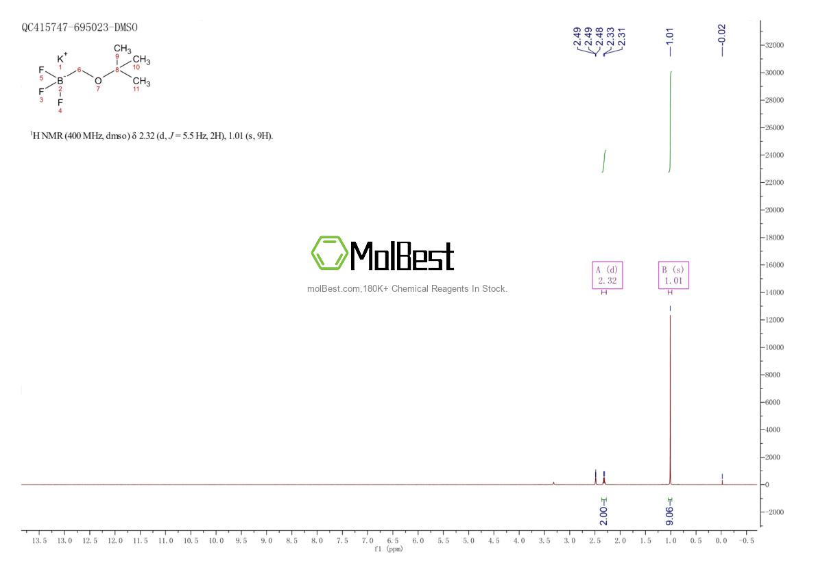 Physical sample testing spectrum (NMR) of 910251-10-4