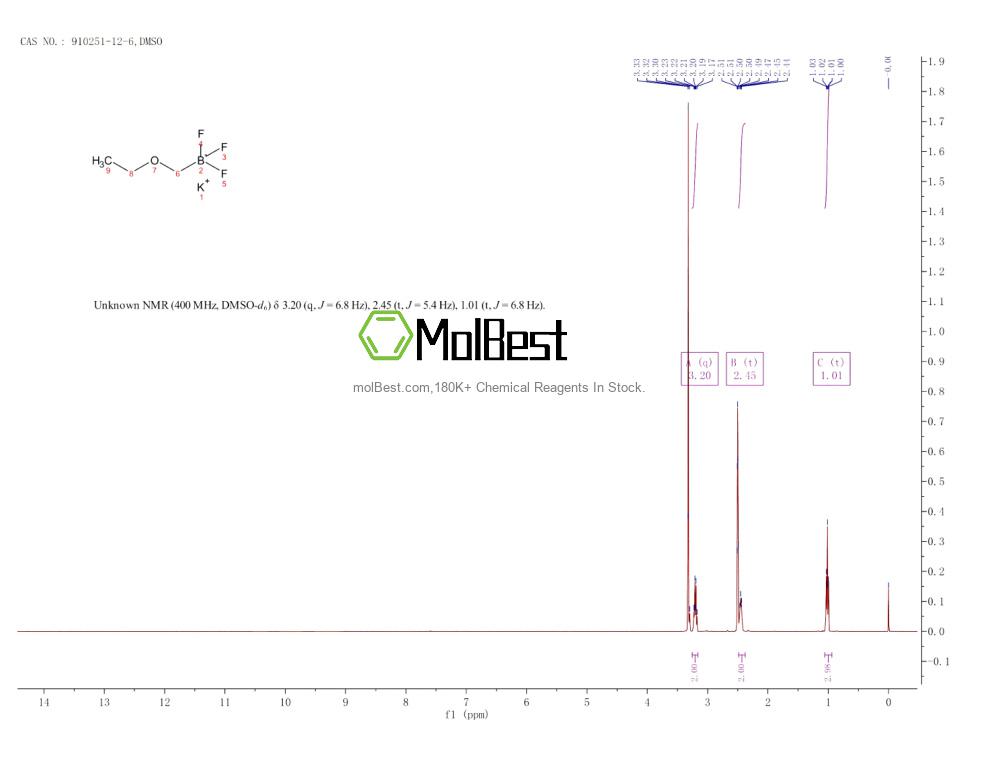 Physical sample testing spectrum (NMR) of 910251-12-6