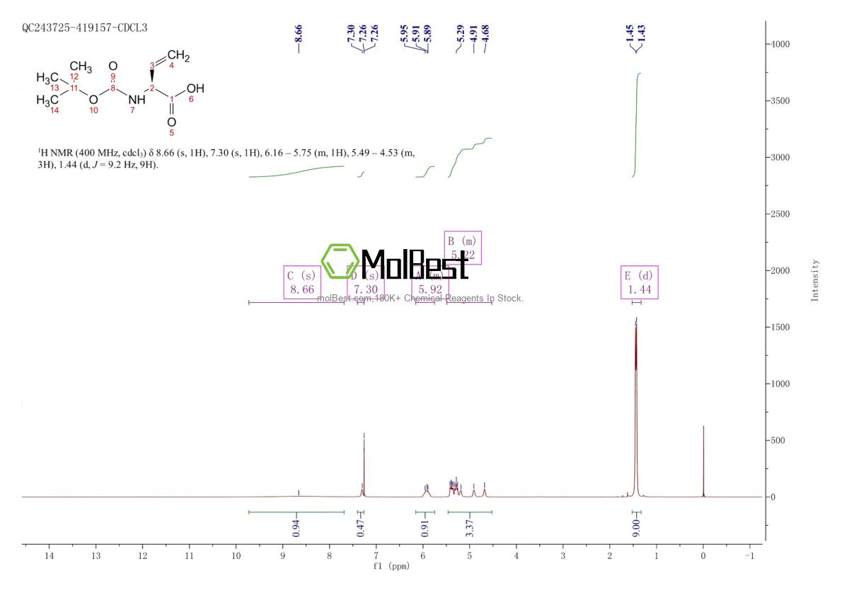 Physical sample testing spectrum (NMR) of 91028-39-6