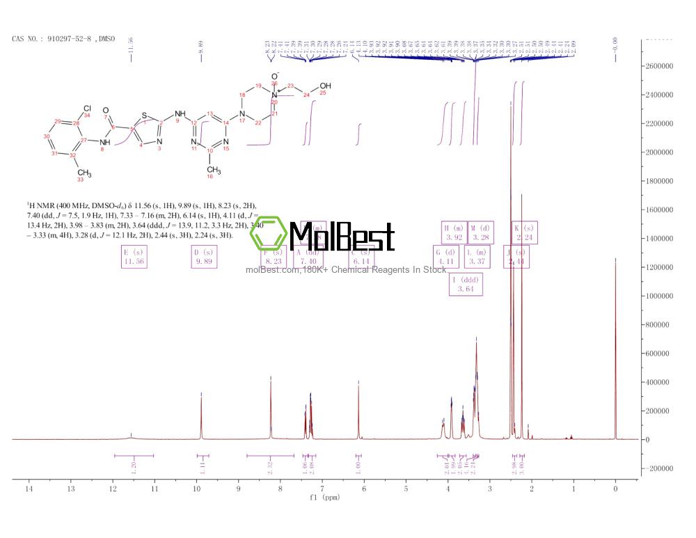 Physical sample testing spectrum (NMR) of 910297-52-8