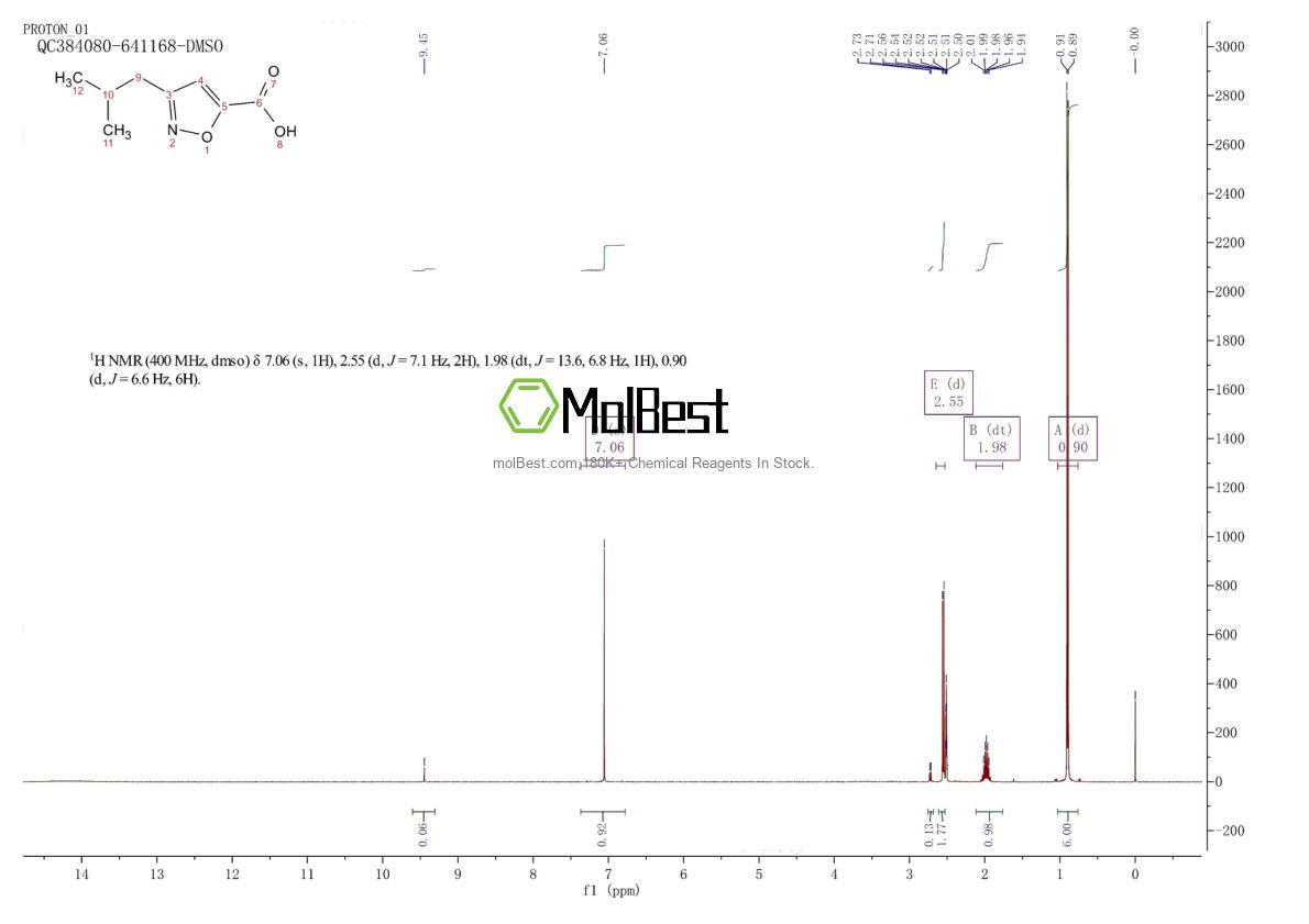 Physical sample testing spectrum (NMR) of 910321-93-6