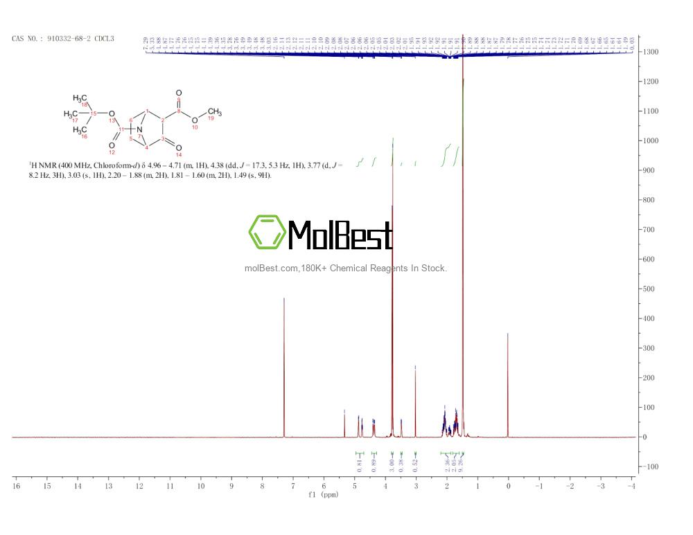 Physical sample testing spectrum (NMR) of 910332-68-2