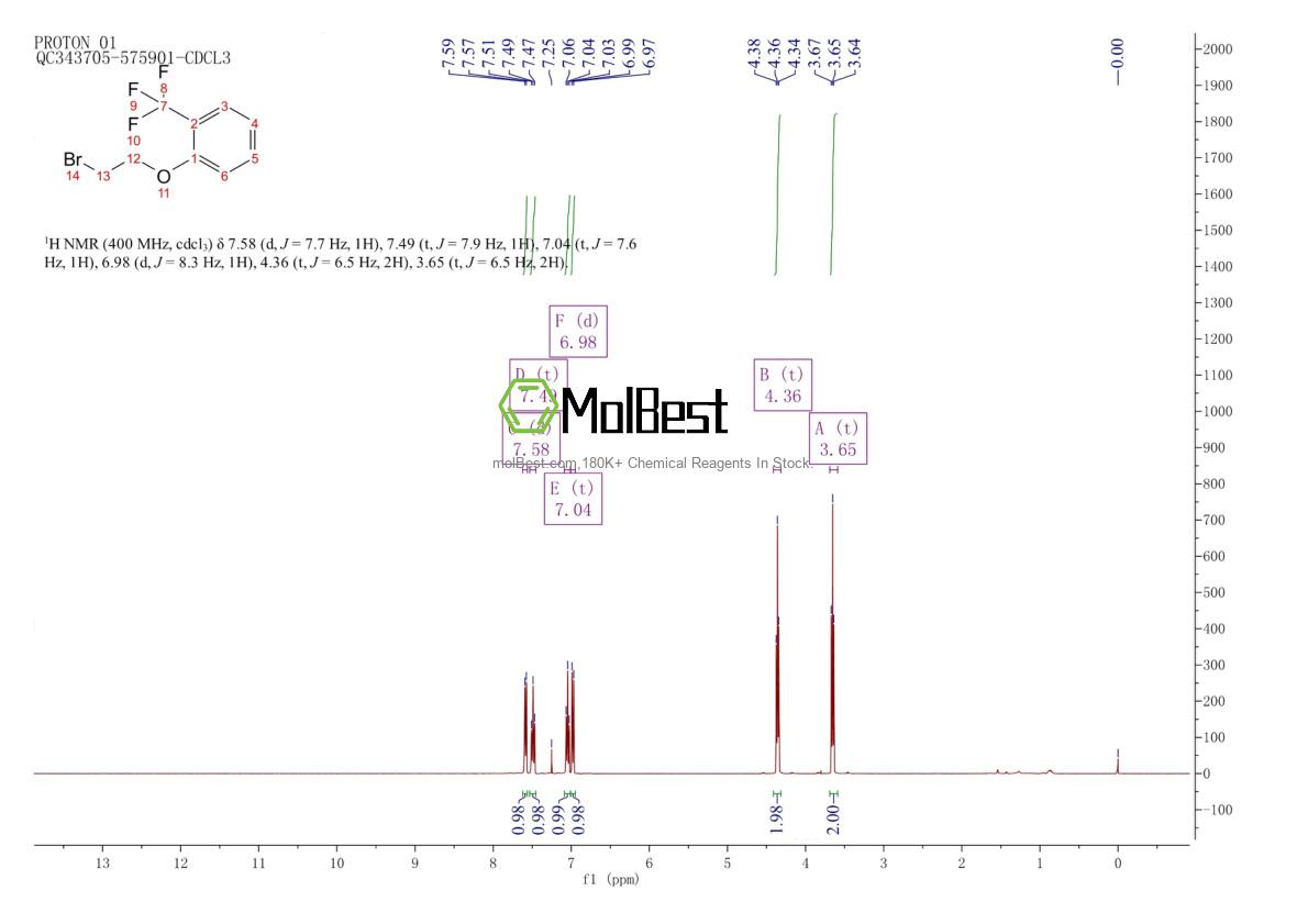 Physical sample testing spectrum (NMR) of 910468-48-3