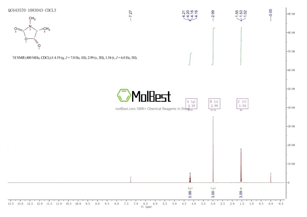 Physical sample testing spectrum (NMR) of 91049-52-4