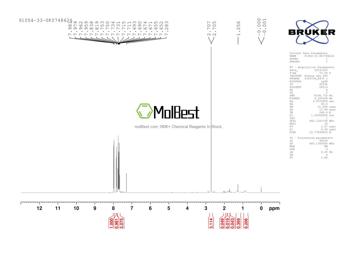Physical sample testing spectrum (NMR) of 91054-33-0