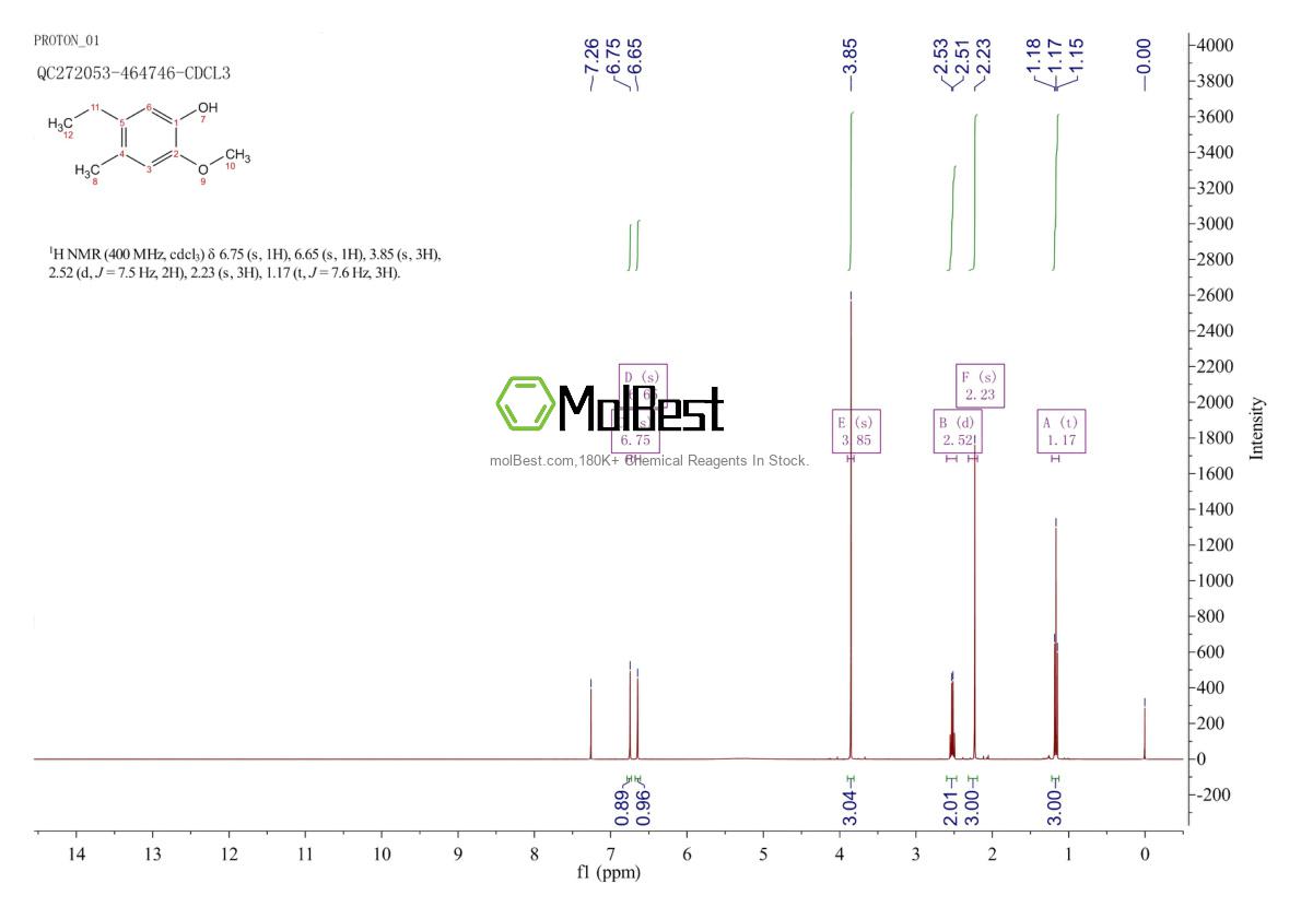 Physical sample testing spectrum (NMR) of 91055-37-7