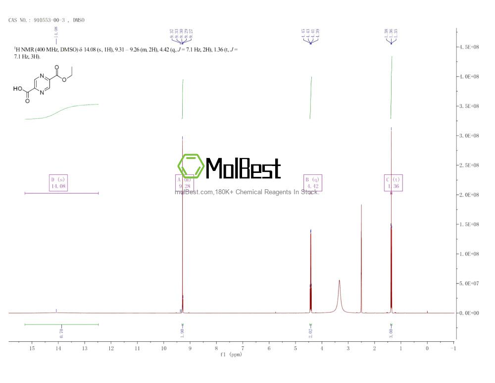 Physical sample testing spectrum (NMR) of 910553-00-3
