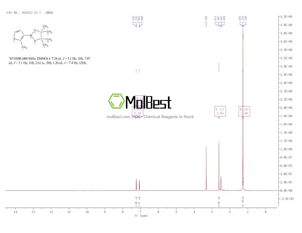 Espectro de teste de amostra física (NMR) de 910553-12-7