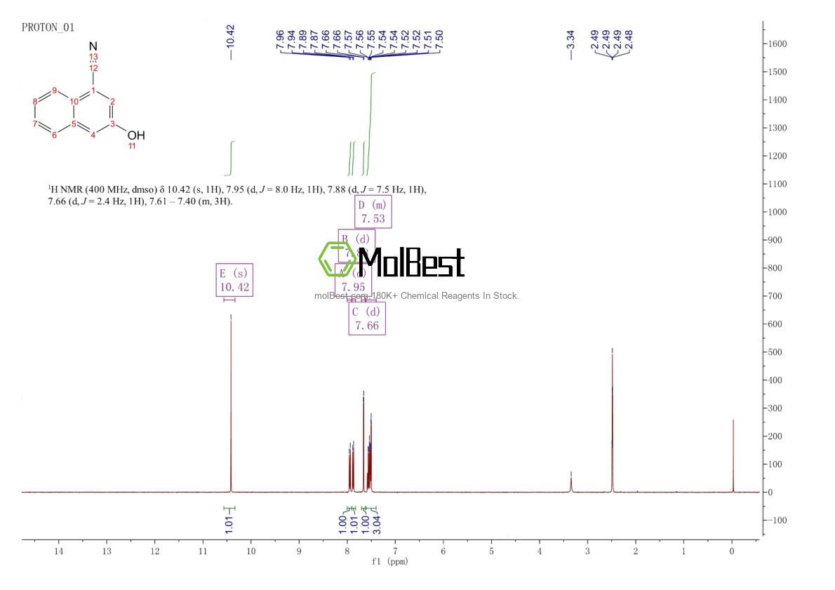 Espectro de teste de amostra física (NMR) de 91059-46-0
