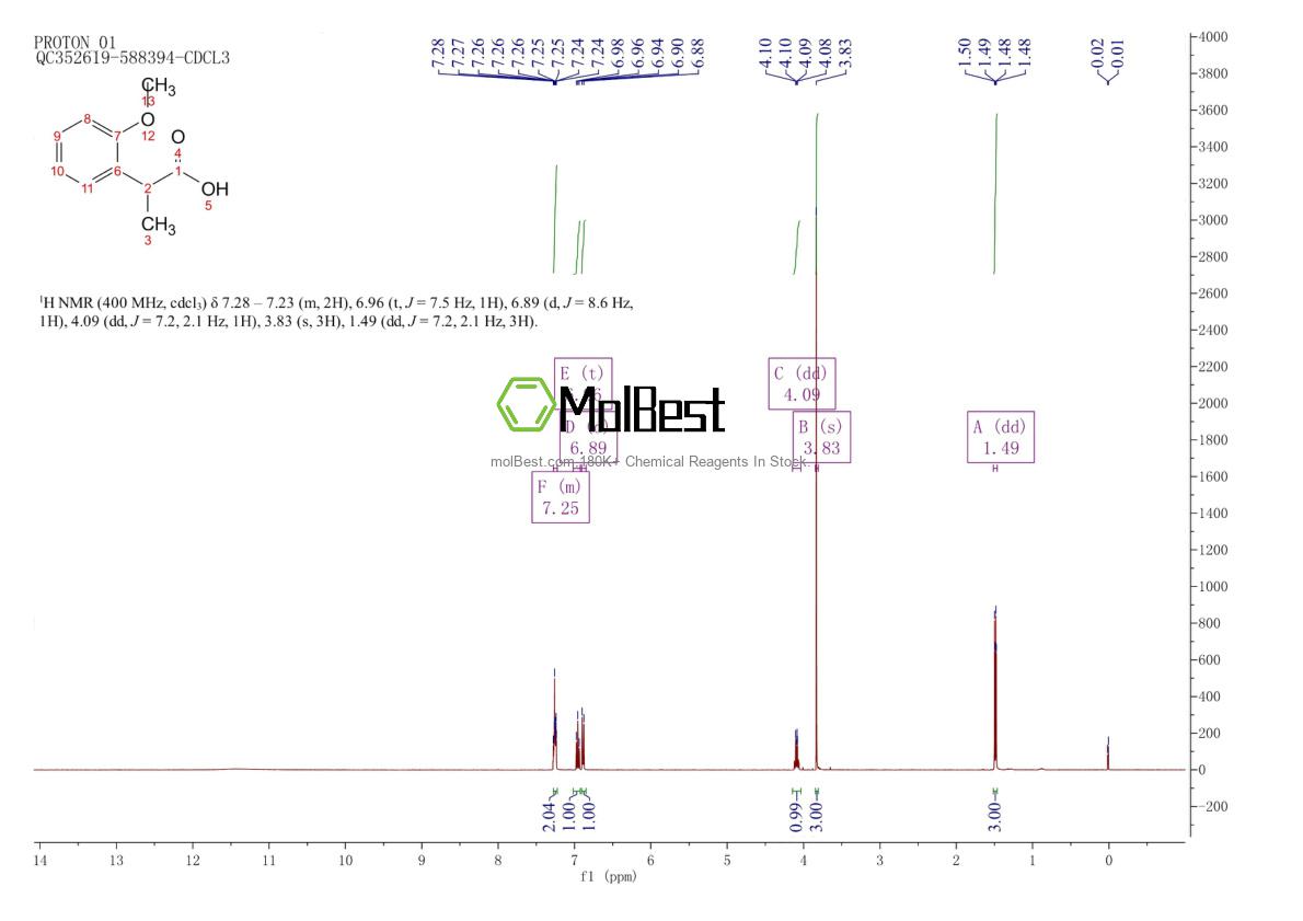 Physical sample testing spectrum (NMR) of 91061-46-0