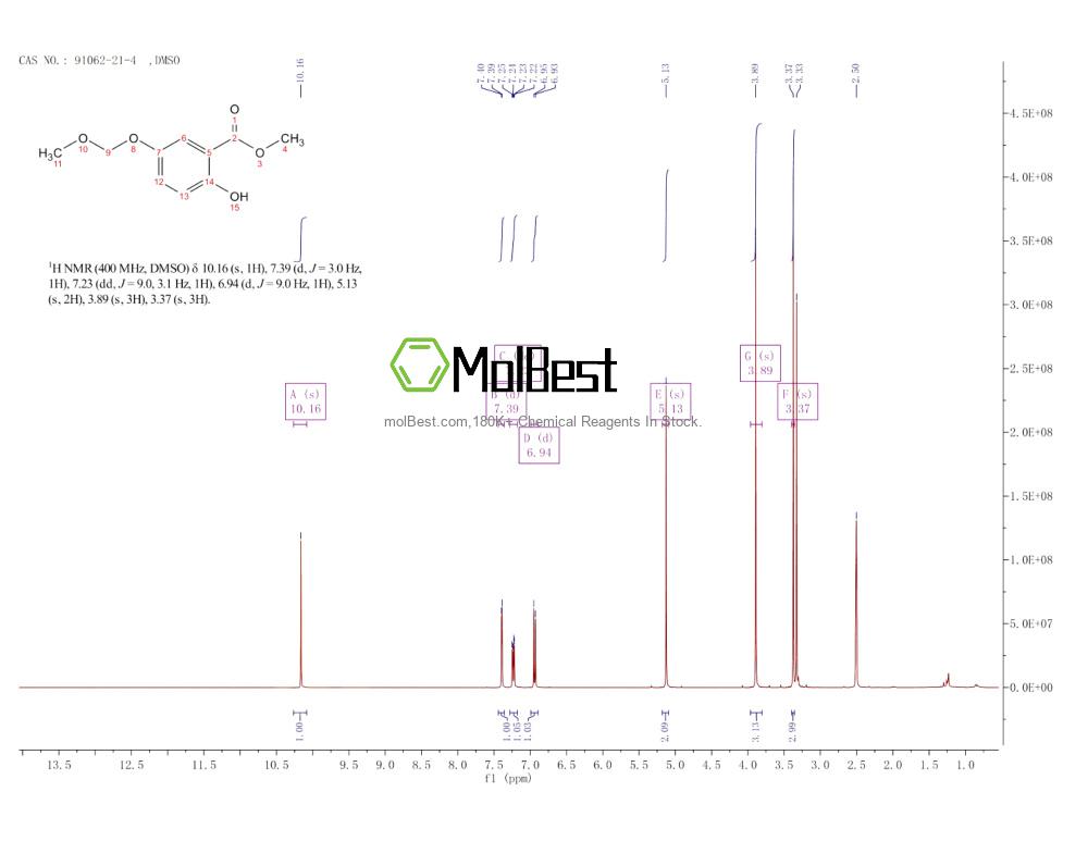 Physical sample testing spectrum (NMR) of 91062-21-4