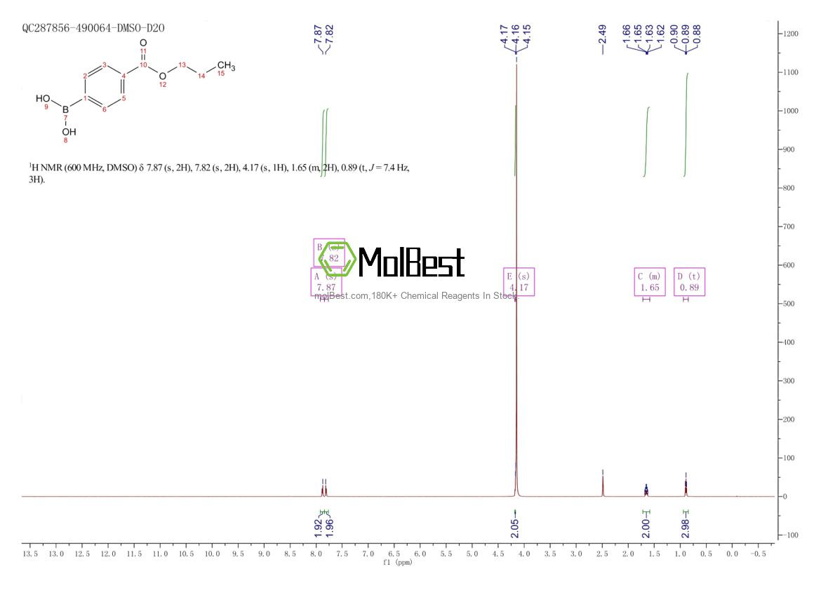 Physical sample testing spectrum (NMR) of 91062-38-3